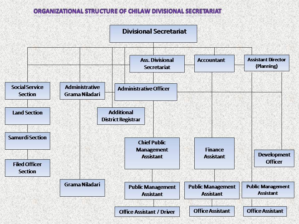 Chart En